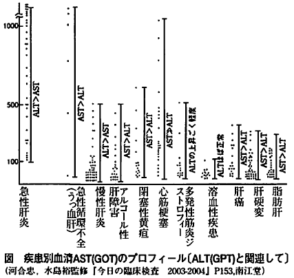 GOT/GPTŌ̍זEQ̐isƗ\yChatGPTv́z