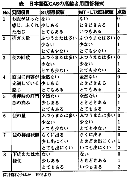 従ƕ֔̓vwF₩Ȓ̌yChatGPTv́z