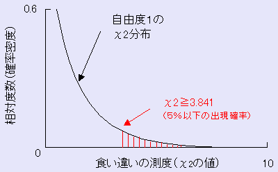 JC2挟̕䗠Ff[^̐킢ywERzYmAIްݽuz