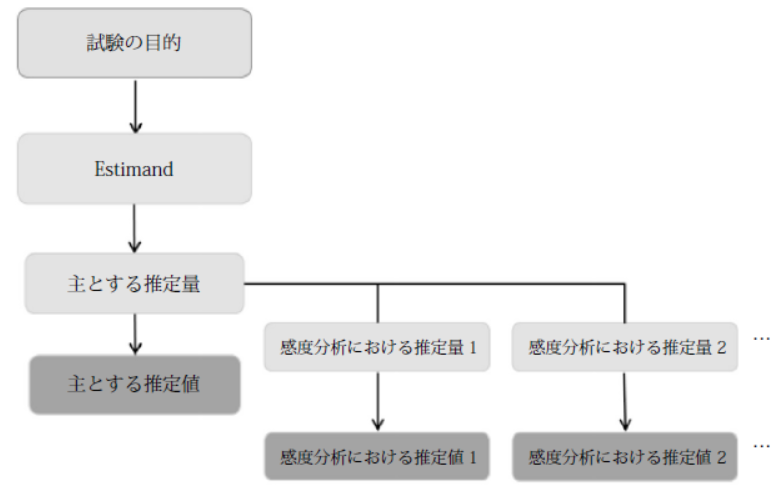 EstimandŉՏ̉ȊwI^yChatGPTv́z