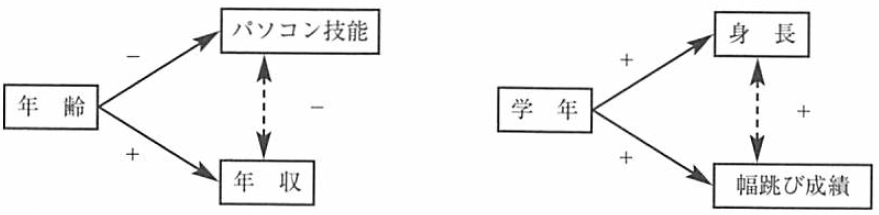 q͂ŉ𖾂鐫i5qfyChatGPTv́z