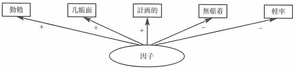 q͂ŉ𖾂鐫i5qfyChatGPTv́z