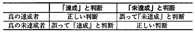 Ε] vs Ε]FTOEICɊwԌʓIȊp@yChatGPTv́z