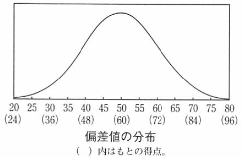 T_Z_Ŋwԕ΍l̔閧yChatGPTv́z