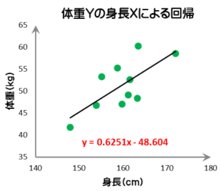 A͂Ō֌WUz}ŊmF悤ywERzYmAIްݽuz