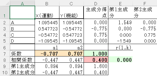 Excel\o[ŉPCA̔閧ywERzYmAIްݽuz